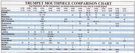 Parduba Trumpet Mouthpiece Comparison Chart