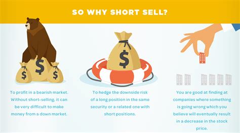 Infographic: Is Short Selling Stocks Worth It?