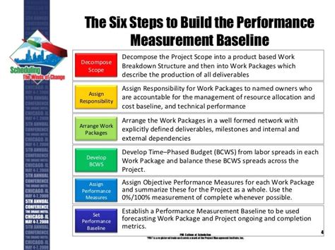 Establishing the Performance Measurement Baseline