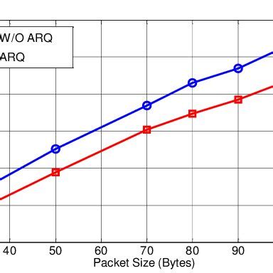 Transmission energy efficiency comparison (201.4 rpm) | Download ...