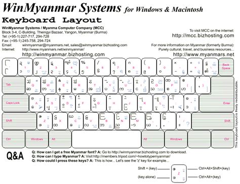 Myanmar Keyboad Layout - Win Myanmar Systems