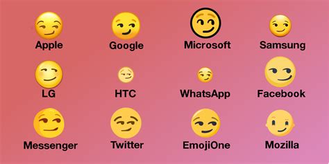 Emojiology: 😏 Smirking Face