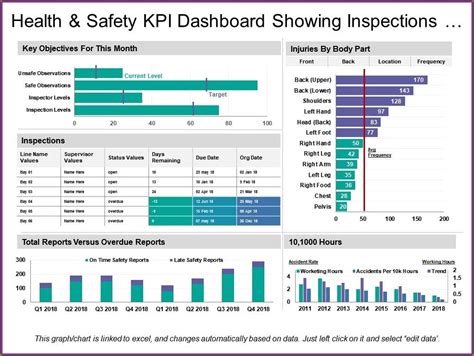 Hse Kpi Template Excel - Customize And Print