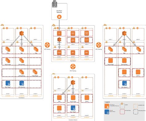 24+ Aws Architecture Diagrams Gif - ITE