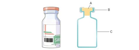 Advanced Observation and Measurement of Ampoules and Vials | Medical Device and Cosmetics ...