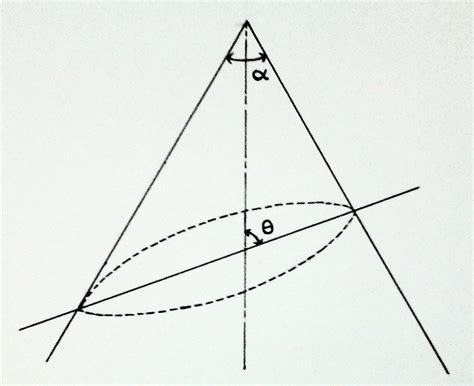 geometry - Evaluate the eccentricity of the elliptical section of a ...