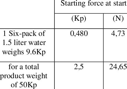 Calculation of pull force in motion | Download Scientific Diagram