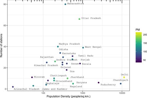 Average population density and average PM10 concentrations (in μg/m³ ...