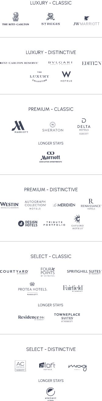 Marriott Brand Portfolio | Marriott International