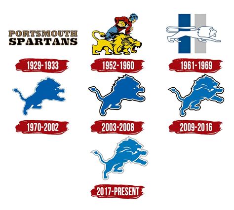 Detroit Lions Logos Through The Years