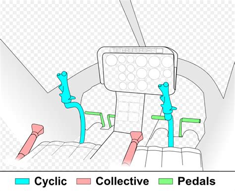 Helicopter Flight Controls Introduction | IVAO Documentation Library