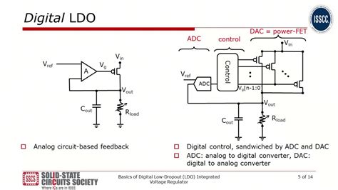 MIC2951 Low-Dropout Voltage Regulator: Pinout, Equivalent and Datasheet