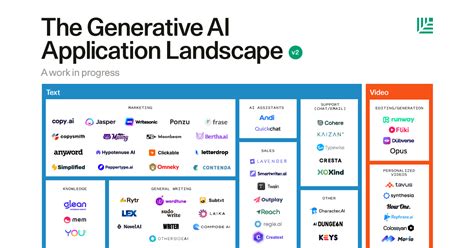 Gen AI Market Map by Sequoia Capital Venture Investors