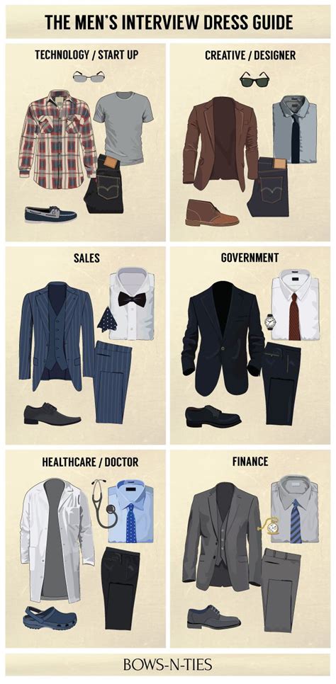 A Visual Guide To What To Wear To An Interview For The Top Hiring ...