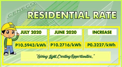 POWER RATES FOR THE MONTH OF JULY 2020 - Central Negros Electric ...