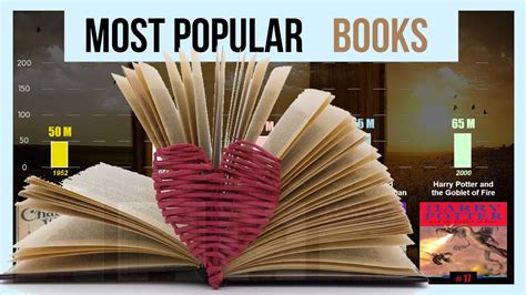 Most Selled Books in History 📖 Top 100 - YouTube