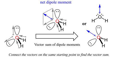 Water molecular dipole by vector sum | Chemistry lessons, Chemistry, Science chemistry