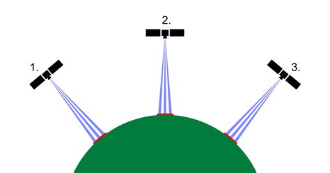 SatAgro - Help - Satellite images – what determines the resolution and ...