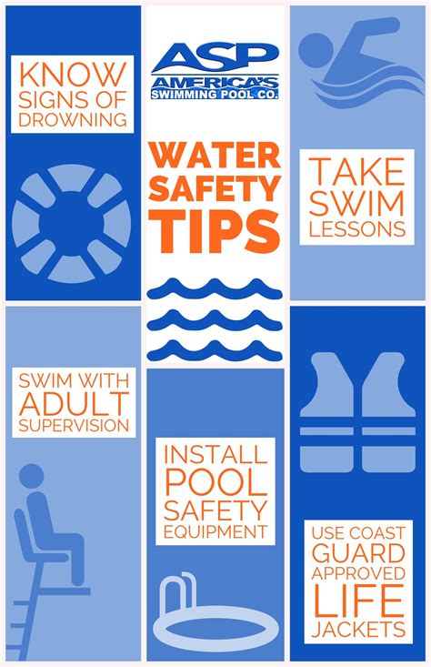 Water Safety Tips & Drowning Signs | Water safety, Swimming pool safety, Pool safety