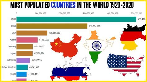 Top 10 Population Country 2023 Love - PELAJARAN