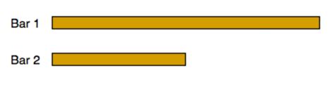 The two bars below are made of the same metal. Bar 2 is half as long as bar 1. Each is heated so ...