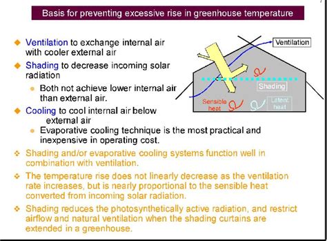 Greenhouse Ventilation Tips - SuntexCP