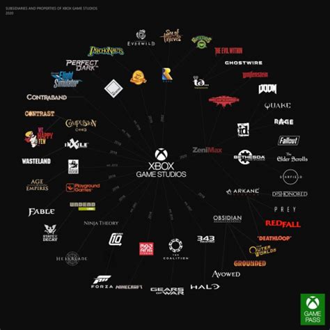 Create a Every Xbox Game Studios of all time. Tier List - TierMaker