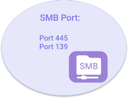 What is SMB and how to use it?