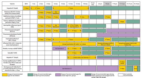 Immunizations - Sea View Pediatrics | CHOC Primary Care