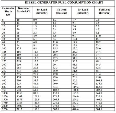 Sizing A Generator