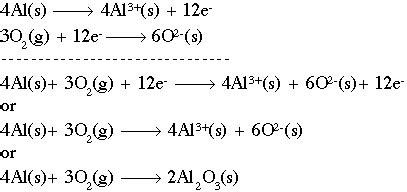 Oxidation-Reduction Reactions: Redox