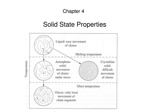 PPT - Solid State Properties PowerPoint Presentation, free download ...