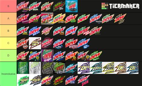 Mountain Dew Flavor Variants Tier List (Community Rankings) - TierMaker