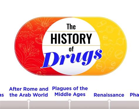 History of Drugs explainer series :: Behance