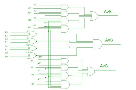 Magnitude Comparator in Digital Logic - GeeksforGeeks