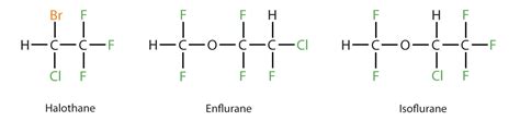 Dimethyl Ether Structure