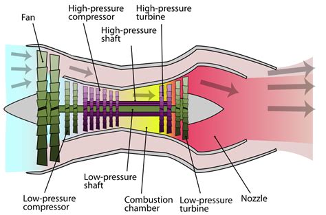 What is the difference between a turbofan and a turboprop engine? - Aviation Stack Exchange