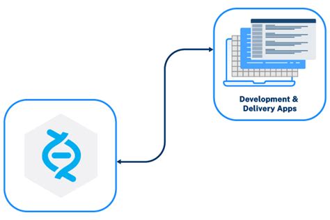 Integrate Perforce Helix Core with other tools using ConnectALL ...