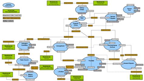 Fallout 3 metro map - kumsnap