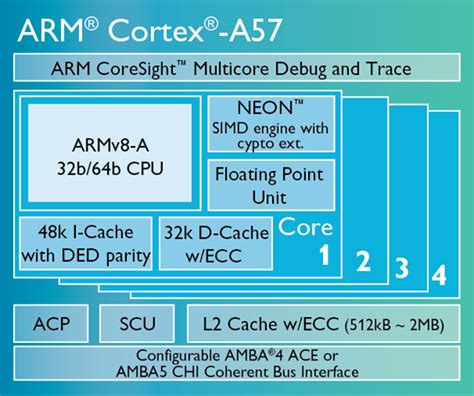 Will 64-bit ARM (ARMv8) disrupt servers as 32-bit did embedded? | ASSET ...