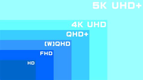 FHD, UHD, QHD Resolutions Compared: Differences and Benefits - GadgetMates