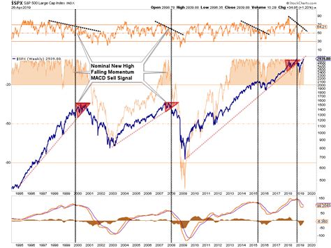 The Bull Is Back... But Will It Stay? | Seeking Alpha | Stock market ...