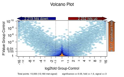 Volcano plot — volcano_plot • jamma