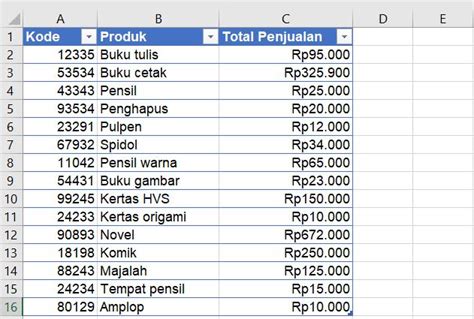 Cara Membuat Pivot Table di Excel dalam 3 Langkah - Glints Blog