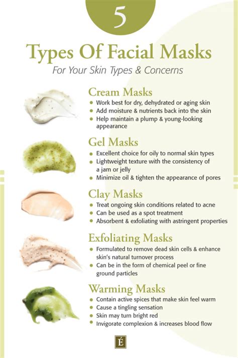 Face Masks 101: Benefits, Types & How Often You Should Use One | Eminence Organic Skin Care