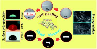 Tough interpenetrating polymer network of silicone containing ...