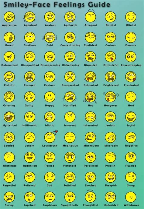 Emotions Faces Chart