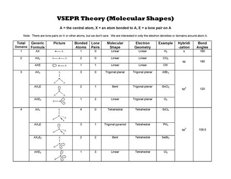 Vsepr Chart - VDDV - VSEPR Theory (Molecular Shapes) A = the central atom, X = an atom bonded to ...