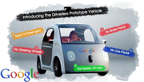 Google Self-Driving Car- A Revolution In Technology