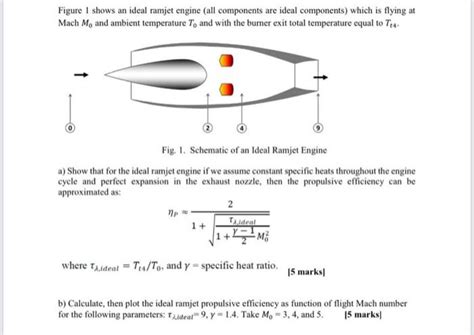 Solved Figure I shows an ideal ramjet engine (all components | Chegg.com